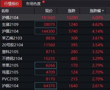 沪锡主力交易时间？泸锡期货行情走势