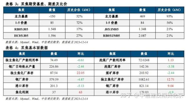 焦炭期货的主力合约是哪几个？焦炭期货交易单位