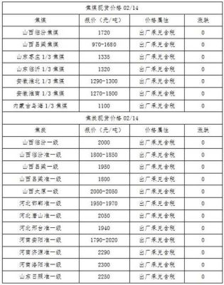 焦炭期货的主力合约是哪几个？焦炭期货交易单位