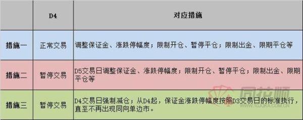 期货三板强平机制详解？期货市场机制