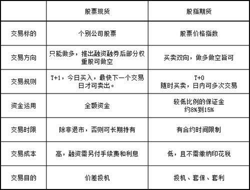 期货三板强平机制详解？期货市场机制