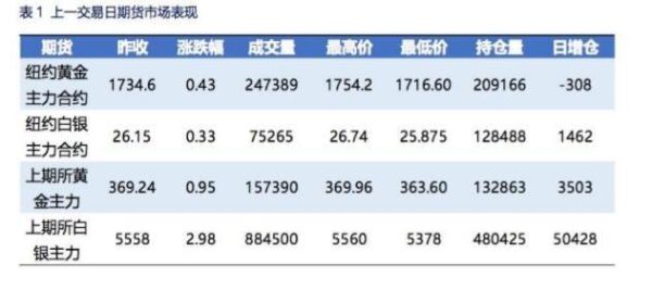 工商银行贵金属交易中帐户贵金属和实物贵金属交易有什么不同？黄金期货实盘交易