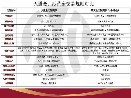 工商银行贵金属交易中帐户贵金属和实物贵金属交易有什么不同？黄金期货实盘交易