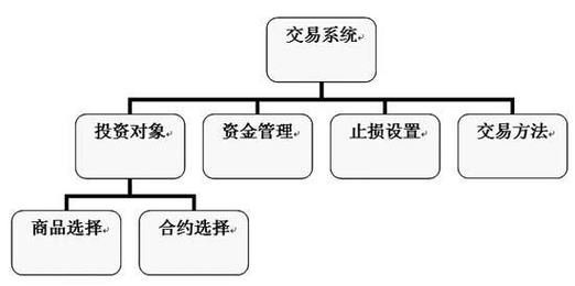 期货交易所怎样进行结算？期货公司交易结算系统