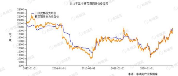 为什么说棉花是妖棉？2017棉花期货走势