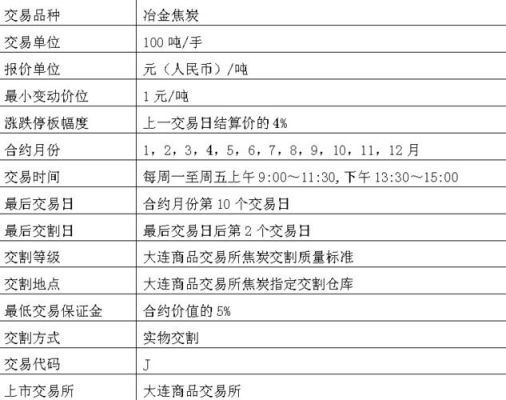 焦炭期货以哪种现货为标准？太原期货公司开户奖励