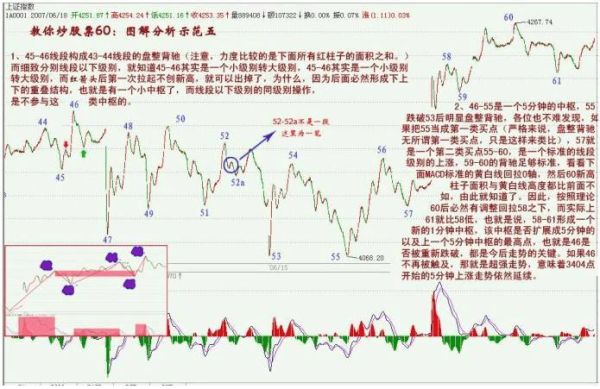 缠论在期货上如何使用？用缠论炒期货