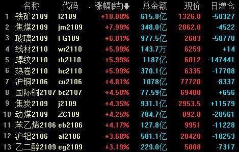 期货逼空行情一般持续多久？股票期货交易预测