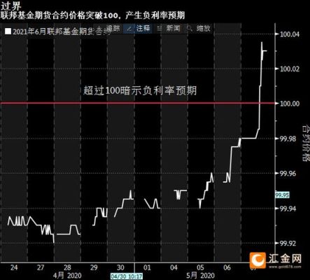 期货逼空行情一般持续多久？股票期货交易预测