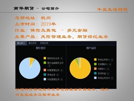 国海证券和良时期货是不是一回事？杭州那个期货公司好