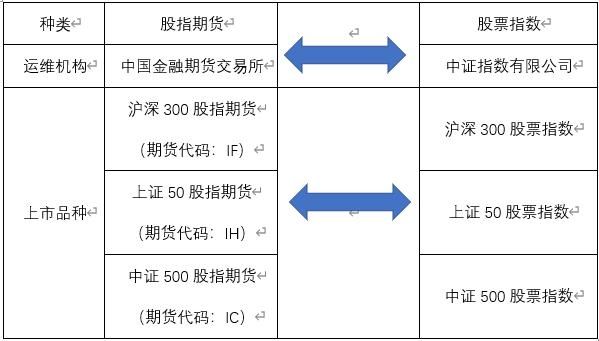 国泰君安期货软件使用方法？中国股指期货操作指南