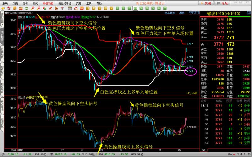 期货ccl指标详解？期货主要指标