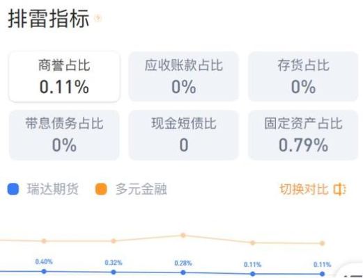 瑞达期货的优缺点？期货的优劣势
