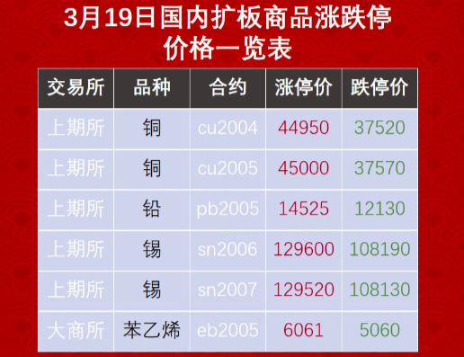 期货满仓可以抗多少点？要是一直涨跌停版会不会穿仓？期货涨跌停是多少