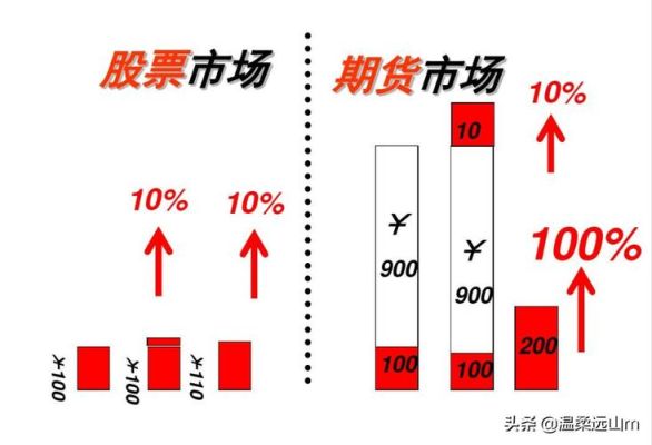 怎么判断期货做多还是做空？期货同时做多做空