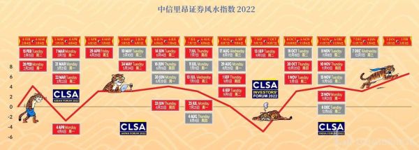 我要买港股怎么买？老虎证券怎么买期货