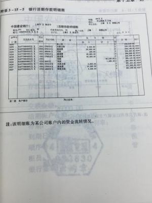 活期存款2万怎么投资？两万元炒期货