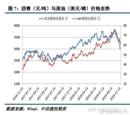 沥青上涨时买进能赚钱吗？沥青期货基本面分析