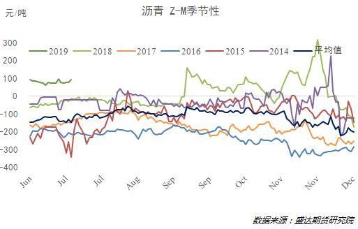 沥青上涨时买进能赚钱吗？沥青期货基本面分析