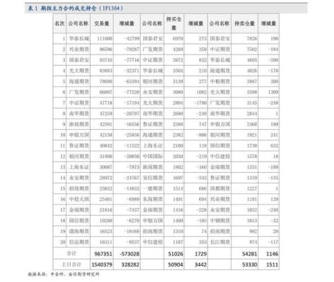 国内股指期货有哪些？有那几家股指期货公司