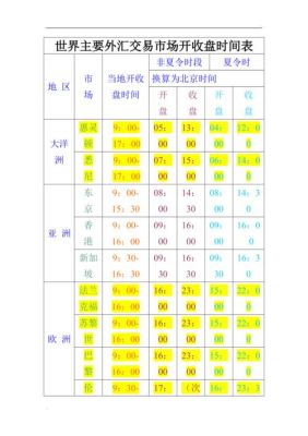 美国原油期货一天的交易时间？麻烦告诉我开盘、收盘以及中间是否有休息时间（哪几段？）就现在这个月份的？美原油期货开盘时间