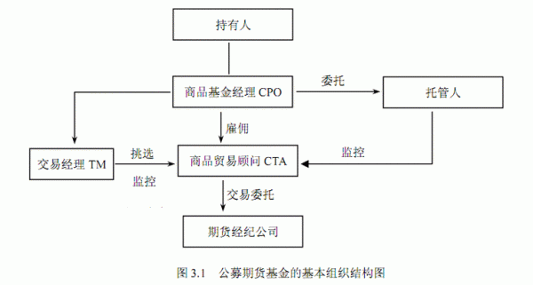 期货基金怎么买？期货私募怎么做