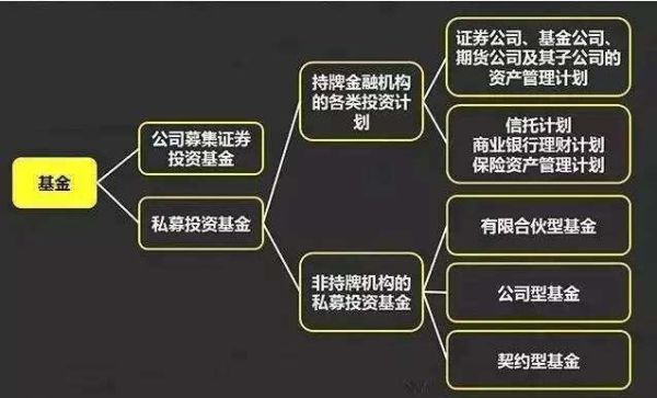 期货基金怎么买？期货私募怎么做