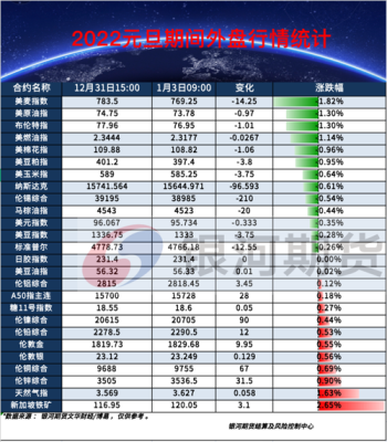 什么软件可以看外盘金银期货行情？外盘国际期货行情