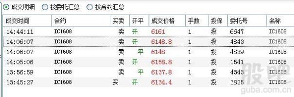 股指期货允许隔夜吗？热轧卷板期货1710
