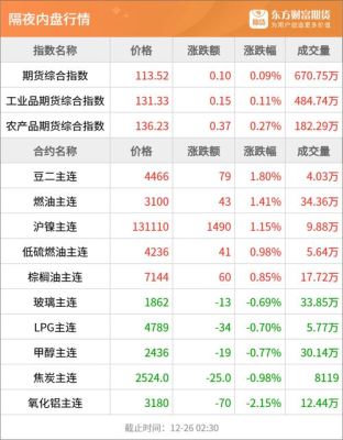股指期货允许隔夜吗？热轧卷板期货1710