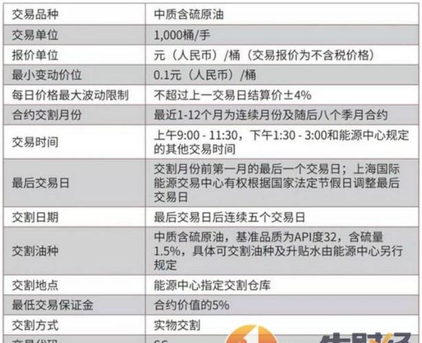 原油期货交割的时间是什么？中国原油期货推出时间