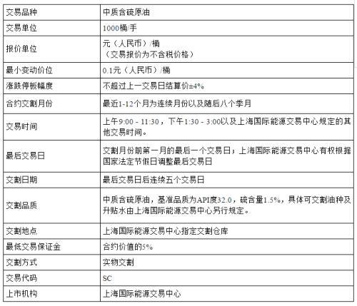原油期货交割的时间是什么？中国原油期货推出时间