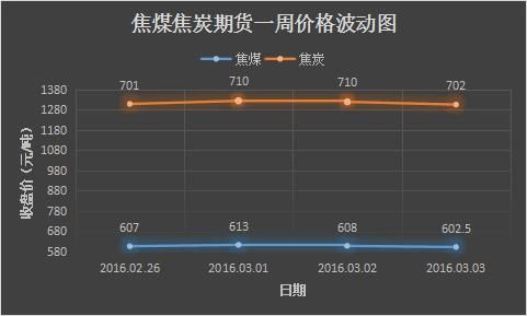 焦炭期货以哪种现货为标准？焦炭期货最新消息