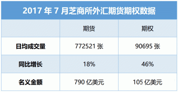 外汇期货是什么？我国外汇期货市场