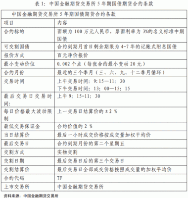 期货交易保证金详解？期货保证金计算方式