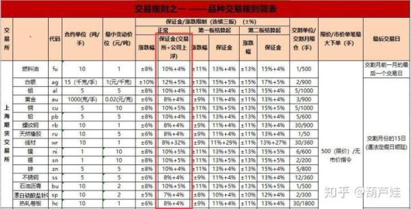 期货交易保证金详解？期货保证金计算方式