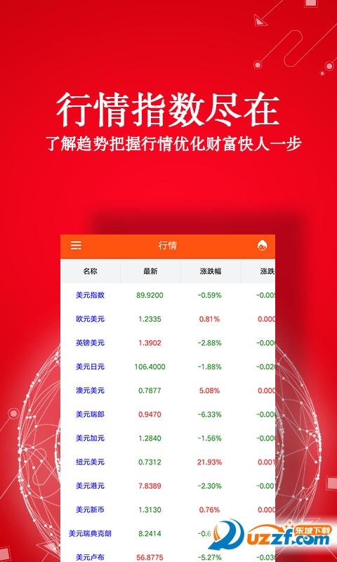文华期货怎么样？文华期货手机软件下载