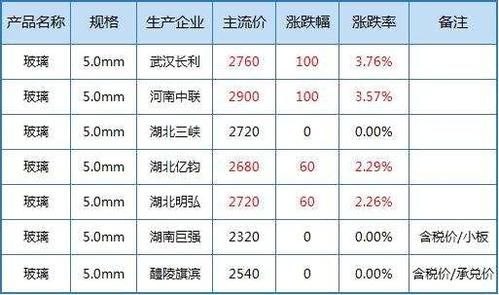 沪锌2105跟沪锌2106的区别？上海锌期货实时行情