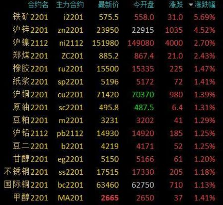 沪锌2105跟沪锌2106的区别？上海锌期货实时行情