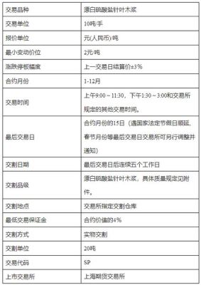 请问现货仓单与期货仓单的区别？现货与期货的优缺点