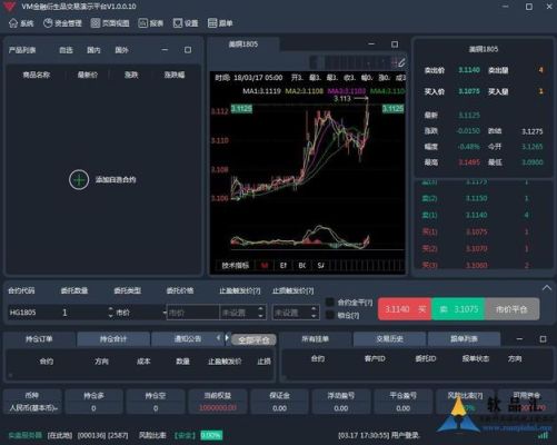 全国哪18家3a级期货公司有哪些呢？金瑞期货用什么软件