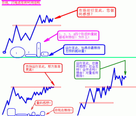 期货如何做好单周交易？期货高手的周线秘诀