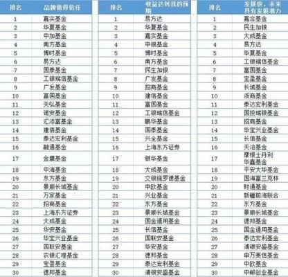 全国第三方理财公司排名前20的公司有哪些？排名前二十期货公司