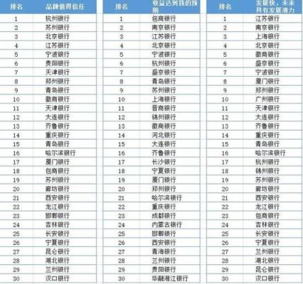 全国第三方理财公司排名前20的公司有哪些？排名前二十期货公司
