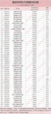上证A50和国证A50的区别？新加坡上证50期货