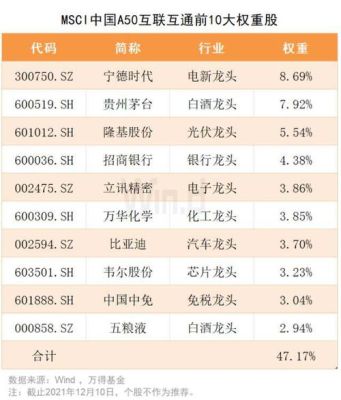 上证A50和国证A50的区别？新加坡上证50期货