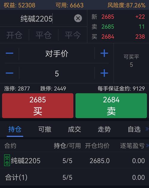 期货郑醇1709一手，做空后马上反手后平仓，手续费68元，感觉太贵。请教？甲醇1709期货走势