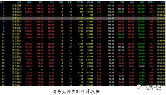 文华财经的中一期货外盘开户靠谱吗？国内正规外盘期货公司