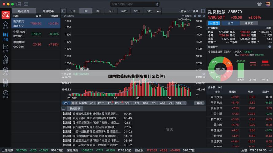 怎么交易美股股指期货？怎么样炒股指期货