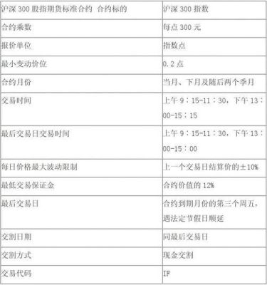 商品期货的交易规则？期货交易规则 举例